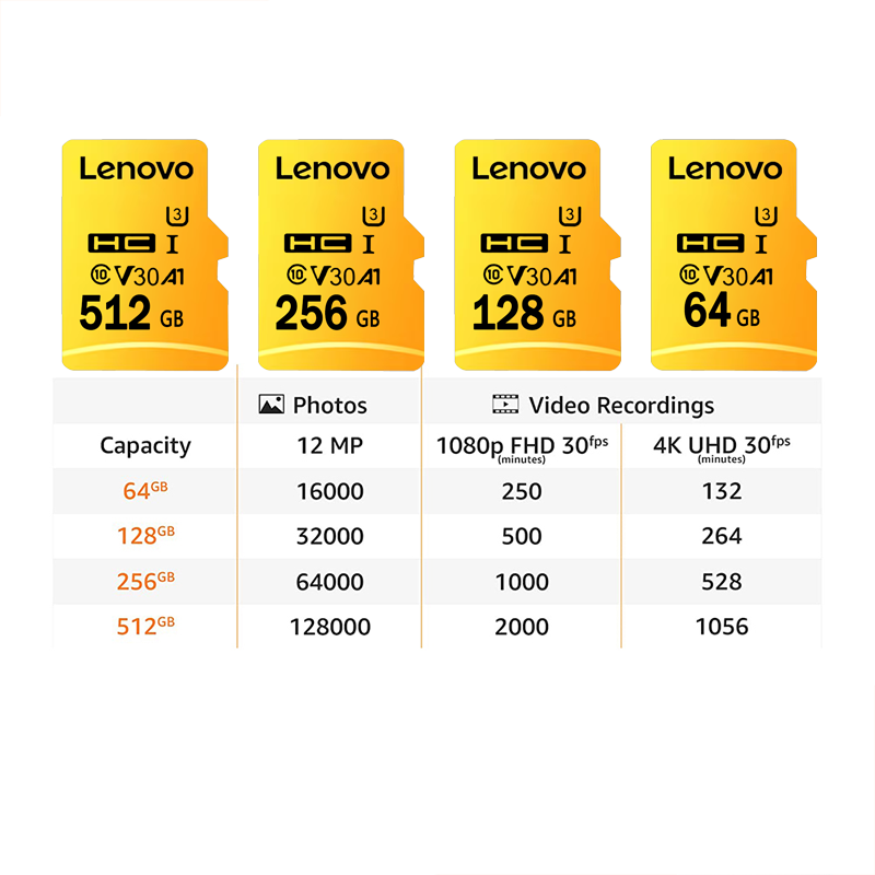 Yüksek Hızlı Micro SD Kart 128 - Microsd Card Tablet incelemesi ve fiyatı
