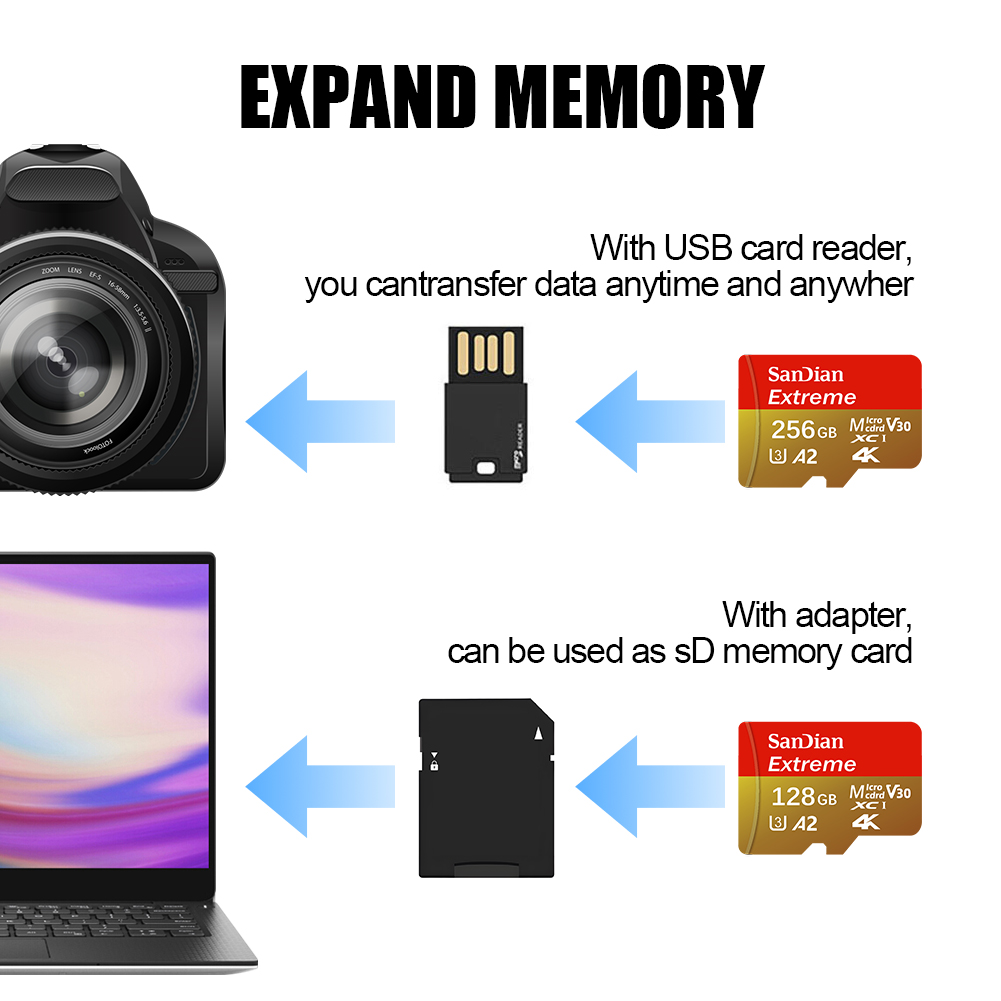 Yüksek Hızlı Hafıza Kartı 256G - Microsd Card Tablet incelemesi ve fiyatı